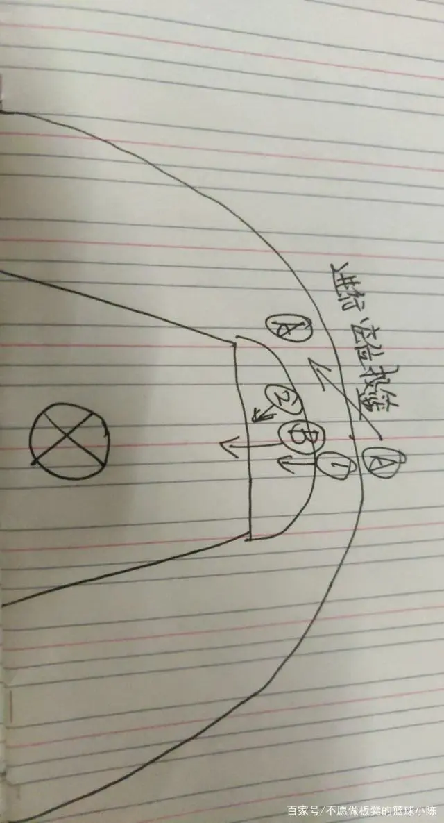 如何制定智能篮球训练计划_2